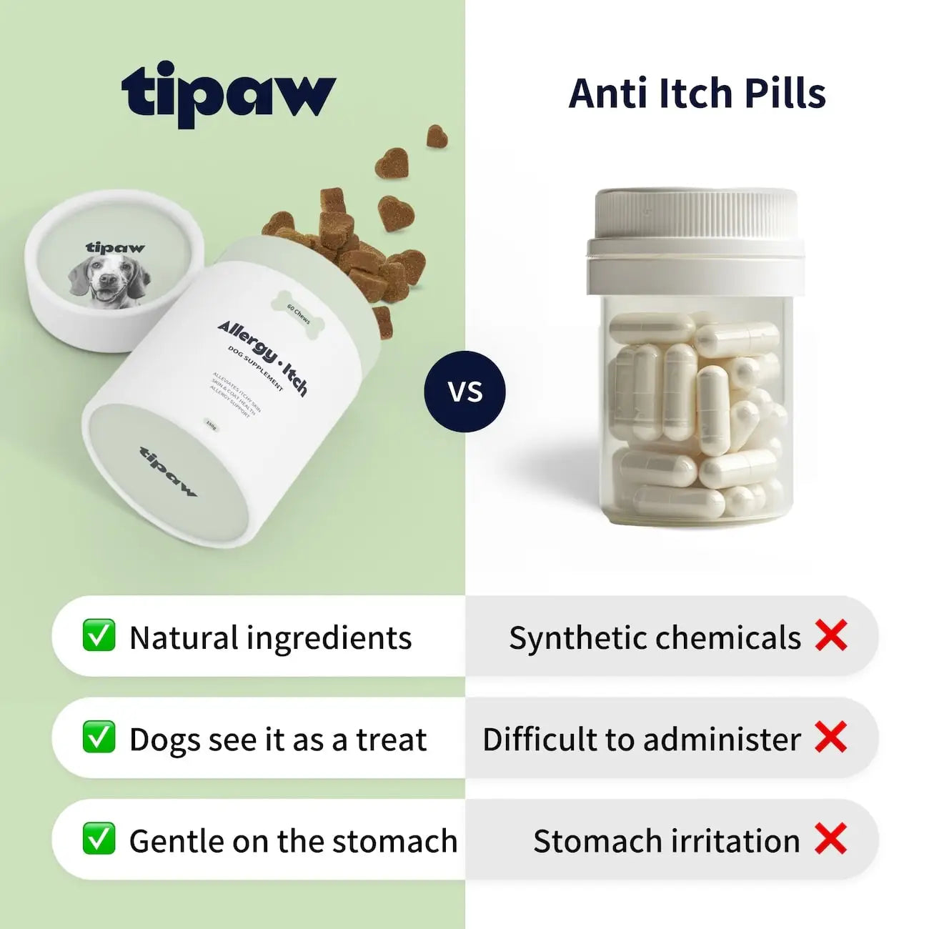 Allergy & Itch Supplement for Dogs